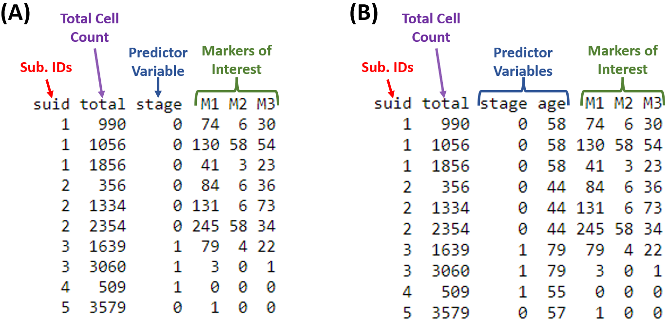 Data setup